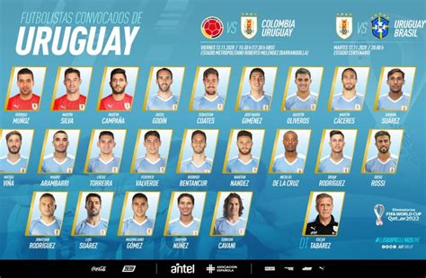 Reinaldo rueda convocó a 28 jugadores para los partidos de eliminatoria ante bolivia, paraguay y chile, que se disputarán en septiembre. 23 futbolistas convocados vs. Colombia y Brasil - AUF