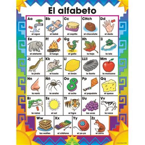 Please read the notes and sections below. Spanish Alphabet-Picture/poster/drawing | Spanish Alphabet ...