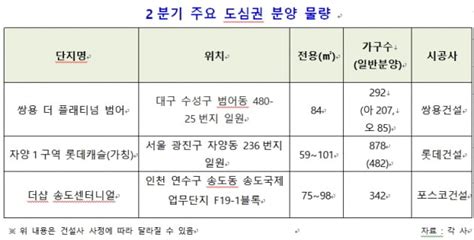 Jun 15, 2021 · 강남·서초 내달까지 5000가구 '입주 풍년', 반포·방배·개포 등서 '집들이' 집주인 실입주 많아 전세 품귀 임대차법·세금 규제 등 영향 임대차 매물. 대구 수성구 등 다多편한 도심 분양단지 인기 | 한경닷컴