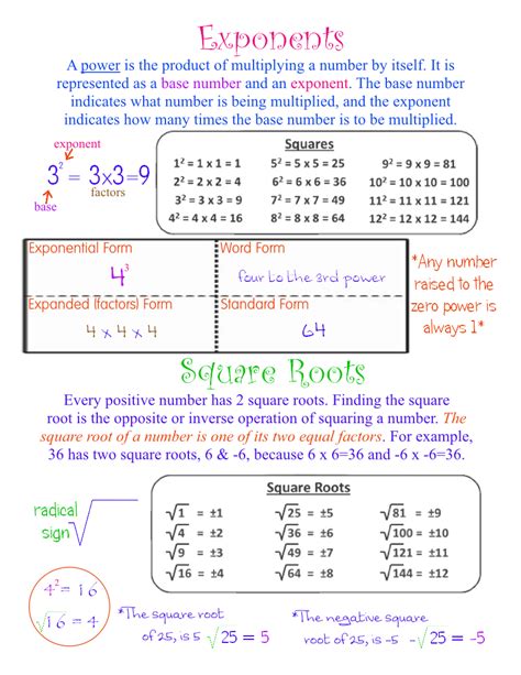 Exponents And Square Roots Worksheet