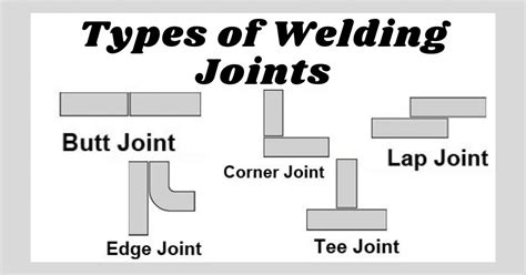 Types Of Welding Joints And Welding Positions Definition