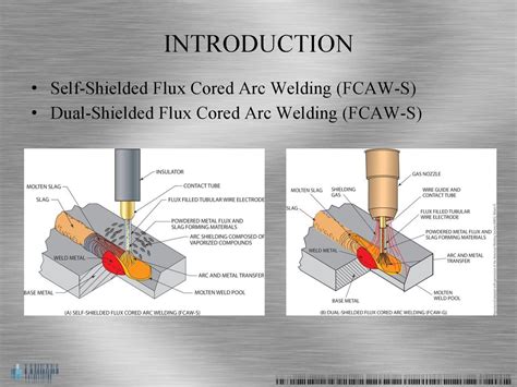 Flux Cored Arc Welding Equipment Setup And Operation Ppt Download