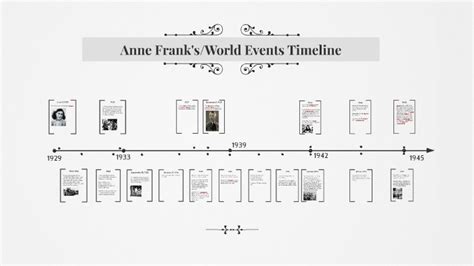 Anne Franksworld Events Timeline By Angela Dc On Prezi