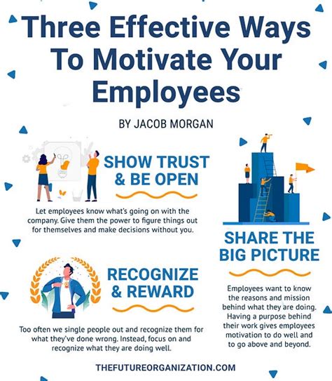 Three Effective Ways To Motivate Your Employees By Jacob Morgan Jun