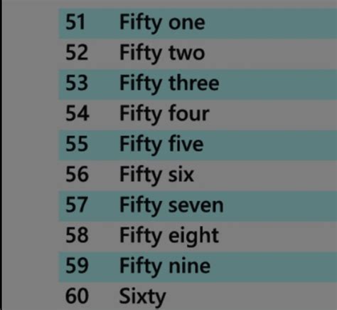 Number Names 51 To 60 Maths Notes Teachmint
