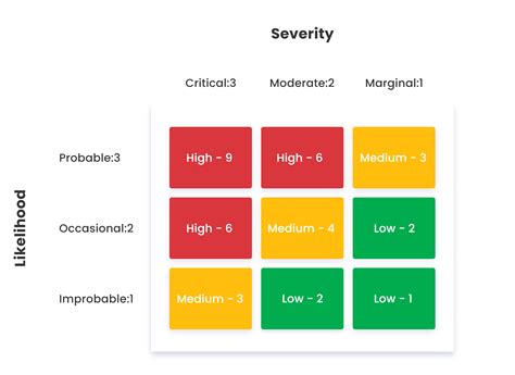 Risk Assessment Matrix Good Ppt Example Presentation Vrogue Co