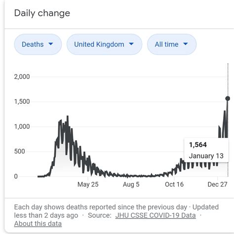 Total and new cases, deaths per day, mortality and recovery rates, current active cases, recoveries, trends and timeline. COVID-19 Update For January 14 2021 In Nigeria - Health (2 ...