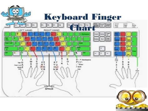 How To Learn Typing Keyboar Skills Tips Tricks