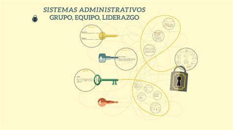 274 Sistemas Administrativos Clase Grupo Equipo Liderazgo By