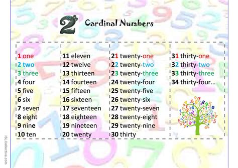 Cardinal And Ordinal Numbers English Esl Worksheets Pdf And Doc