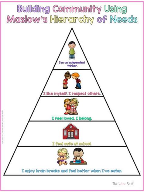 Classroom Maslows Hierarchy Of Needs Education