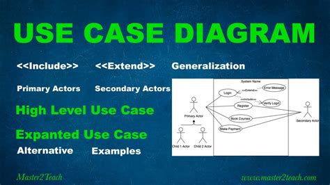 Use Case Diagram Step By Step Tutorial With Example Youtube