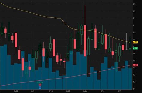 These penny stocks must be listed on a major exchange like the nasdaq, nyse, american stock exchange, or other equivalent. 4 Penny Stocks On Robinhood & Webull To Watch With ...