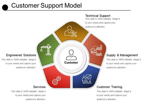 Customer Support Model Powerpoint Slides Templates Powerpoint