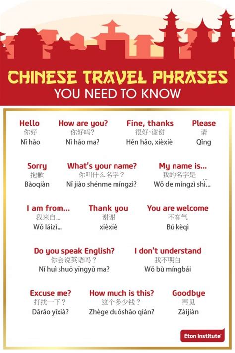 Chinese Travel Phrases You Need To Know Chinese Language Learning