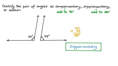 Lesson Complementary And Supplementary Angles Nagwa