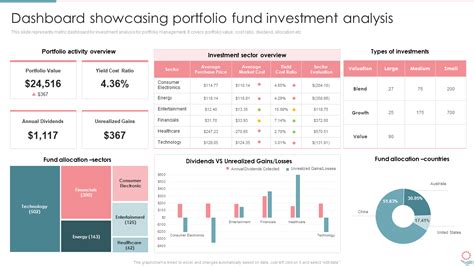 Top Investment Dashboard Templates With Examples And Samples