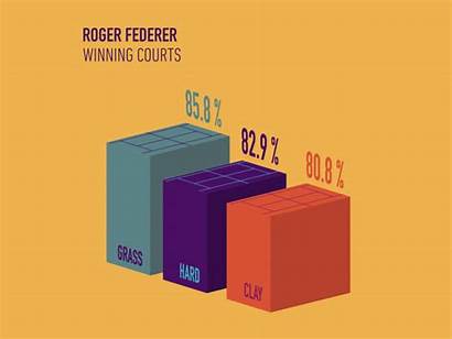 Dribbble Roger Favourite Court