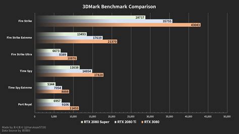 first nvidia rtx 3080 3dmark test results plus additional ashes of the singularity and 4k game