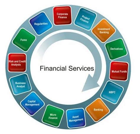 Financial Services Service Provider From Hyderabad