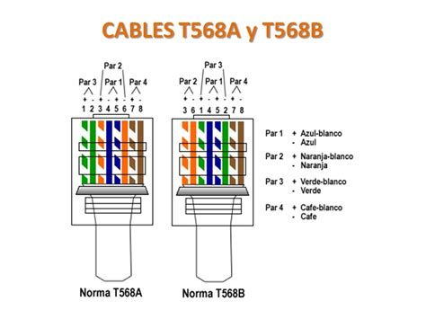Cat5e t568b wiring diagram gif. Cat6b Wiring