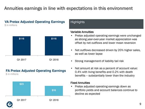 Ameriprise Financial Inc 2018 Q1 Results Earnings Call Slides