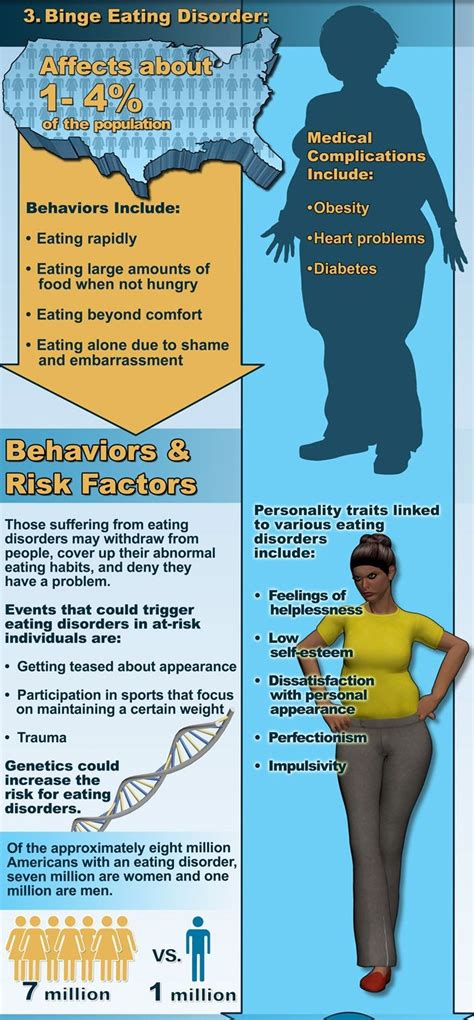 Treatment For Binge Eating Disorder How To End A Binge Eating
