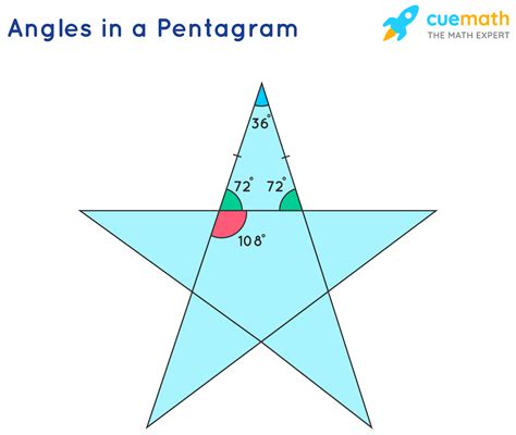 What Is Pentagram Definition Types Angles Examples
