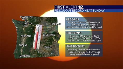 Unprecedented Record Shattering Heat In The Pacific Northwest