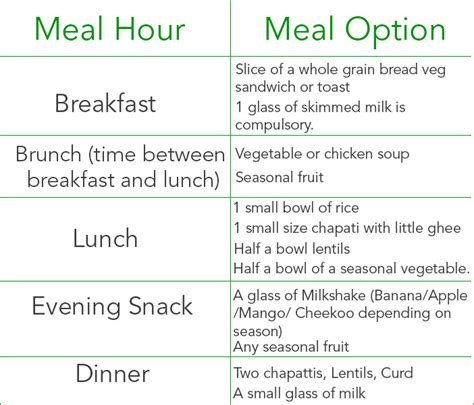 A 7-Day Meal Plan for Healthy Kids | Healthy Eating | SF ...