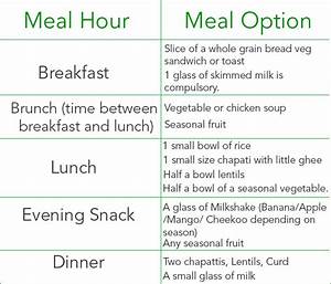 Healthy Diet Plan For 3 5 Years Old With Food Chart