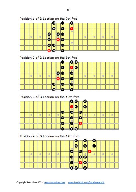 Rob Silver Modes For Guitar A Brief Introduction 09 The Locrian Mode