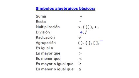 Introduccion De Simbolos Images