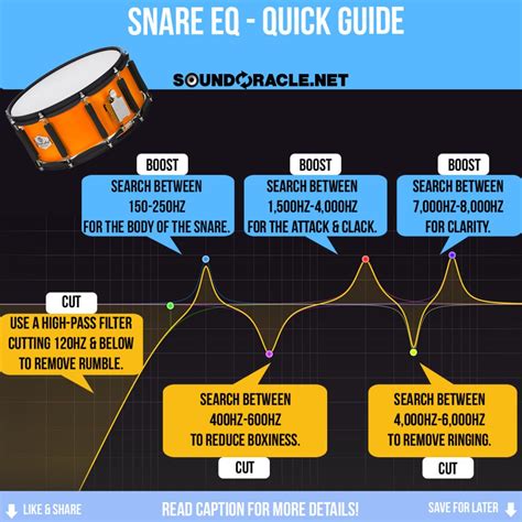 Master The Perfect Snare Drum Eq With Our Ultimate Cheat Sheet Click