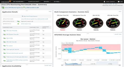 Best Linux Monitoring Tools Software Sematext