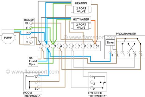 Electrical wiring diagrams are made up of two points: Wiring Diagram For Central Heating Timer