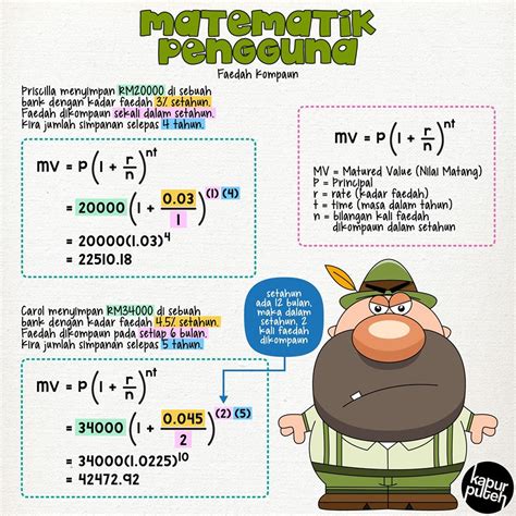 # perhatikan keduadua formula ini memberi jawapan yang sama untuk satutahun. Kelebihan Faedah Kompaun Berbanding Faedah Mudah