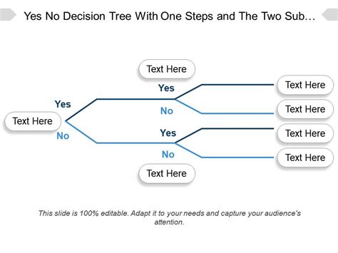 Yes No Decision Tree With One Steps And The Two Sub Parts Powerpoint