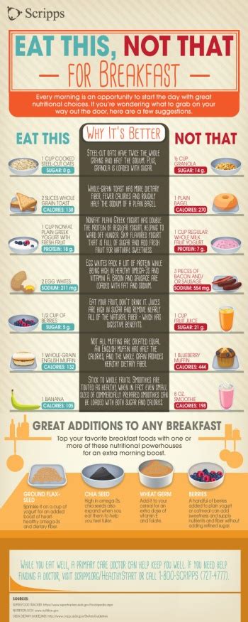 13 infographics to help you eat healthier lifehack