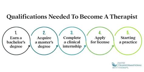 How Much Does It Cost To Become A Therapist Infolearners