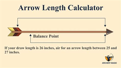 How To Measure The Arrow Length Of A Compound Bow
