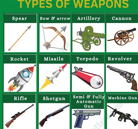 Weapons Vocabulary Word List Different Types Of Weapons With Images
