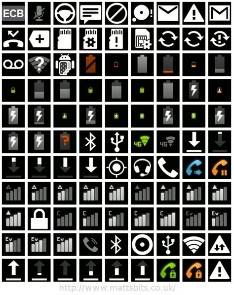 The following list will give you an overwview of some of these icons and their meanings, as well as what app generates them. 16 Android Icons At Top Of The Screen Images - Android ...