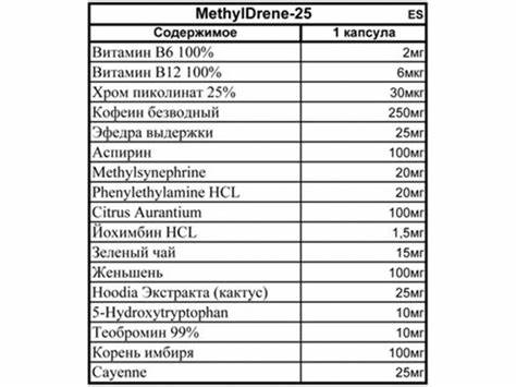 Жиросжигатели клома фарма