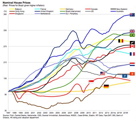 A foreigner can own 100% of a malaysian property such as a bungalow, condominium, terrace house. Fitch: Australian house prices to slow - MacroBusiness