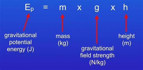 Gravitational Potential Energy Geomodderfied