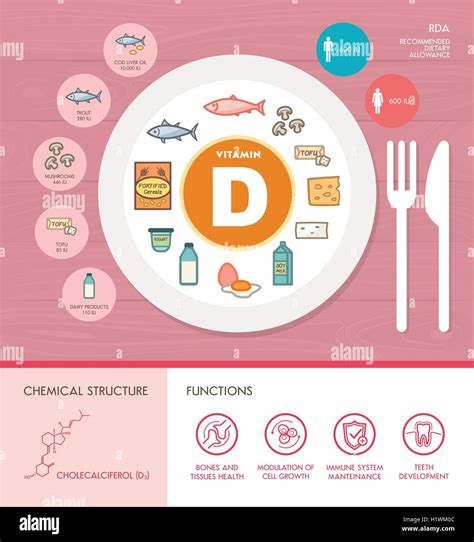 Vitamin D Nutrition Infographic With Medical And Food Icons Diet