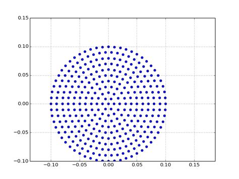 Generator Of Evenly Spaced Points In A Circle In Python