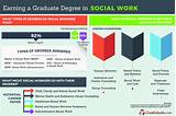 Best Online College For Social Work Degree