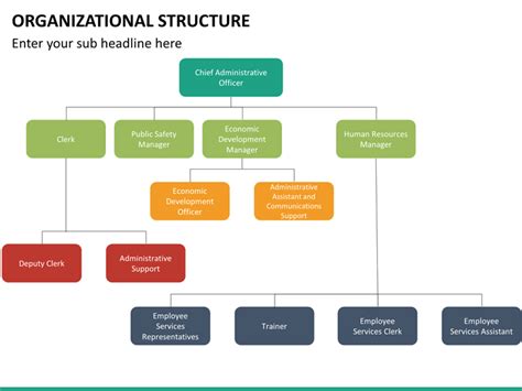 Organizational Structure Powerpoint Template Sketchbubble Images